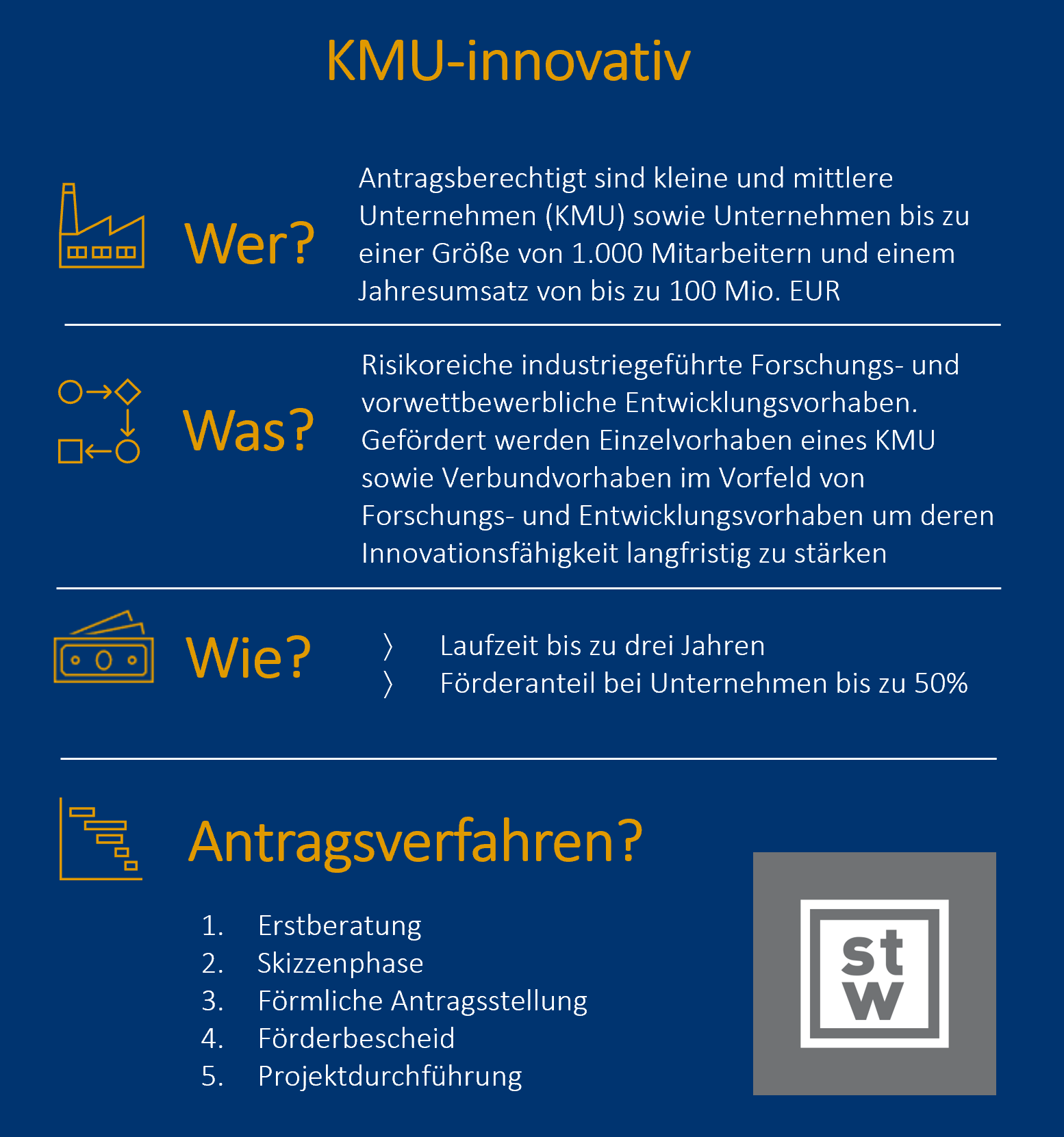 Zentrales Innovationsprogramm Mittelstand (ZIM)