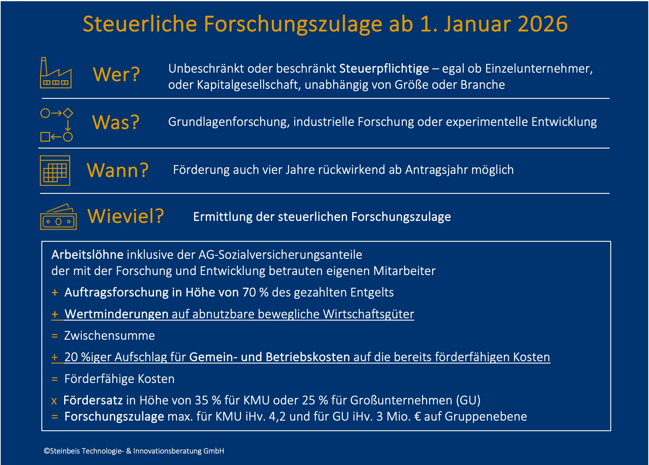 Steuerliche Forschungszulage ab 1.1.206 unter Berücksichtigung des Wachstumsboosters der Bundesregierung